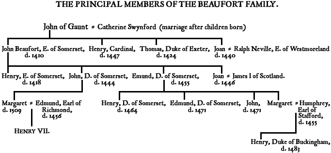 Wars of the Roses: House of Beaufort Genealogical Chart and Overview