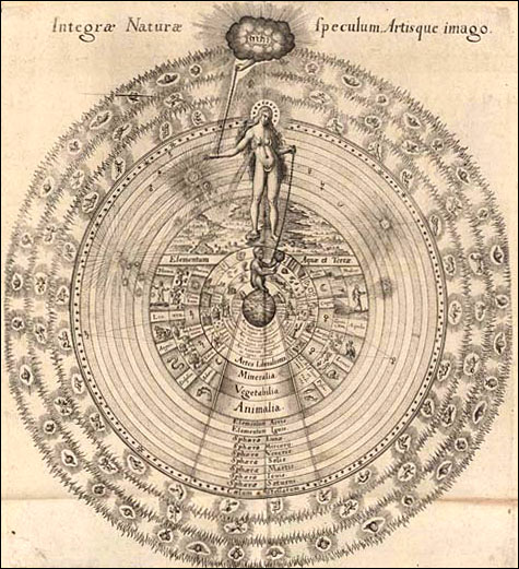 Fludd's 'Utriusque cosmi maioris' diagram